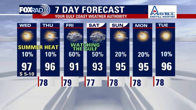 Houston weather: Hot, dry Wednesday in the 90s; expect rain for the weekend