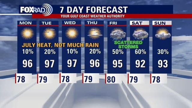 Houston weather: Heat wave arrives Sunday