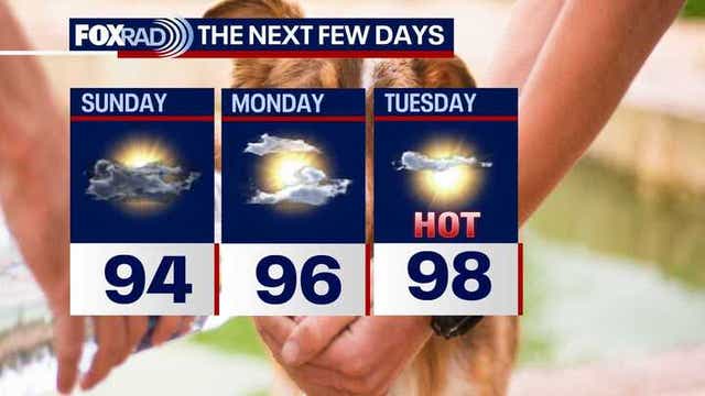 Houston weather: Sunday storm chances, then another hot week