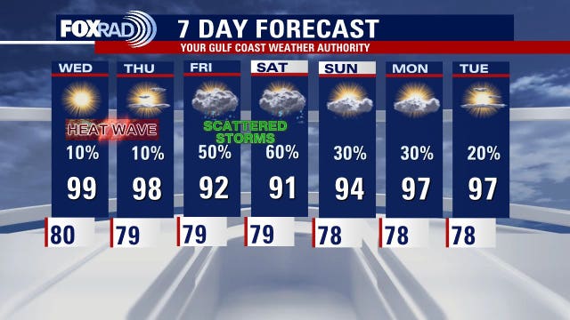 Houston weather: Hazardous heat expected through Thursday