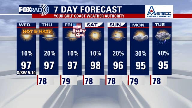 Houston weather: Hazy, hot Wednesday; rain chances for 4th of July