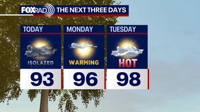 Houston weather: Bracing for near-triple-digit heat this week