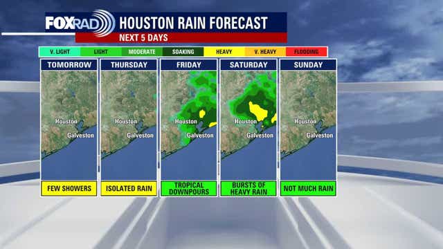 Houston weather: Hotter, dryer weather on the way for Wednesday
