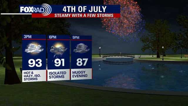 Houston weather: Toasty temps, storm chances for 4th of July