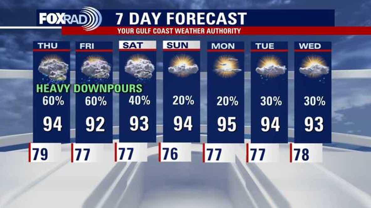 Houston weather: Rain chances increasing through remainder of the week