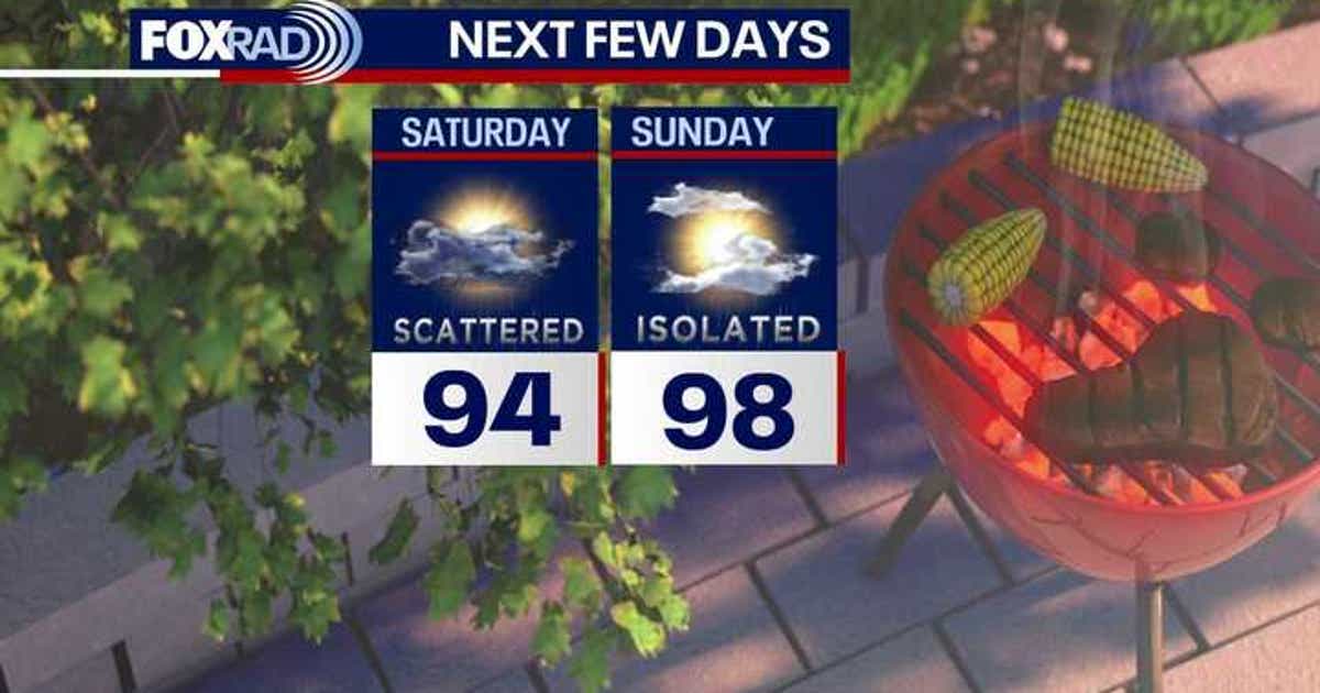 Houston weather: Weekend rain chances lightening up | FOX 26 Houston