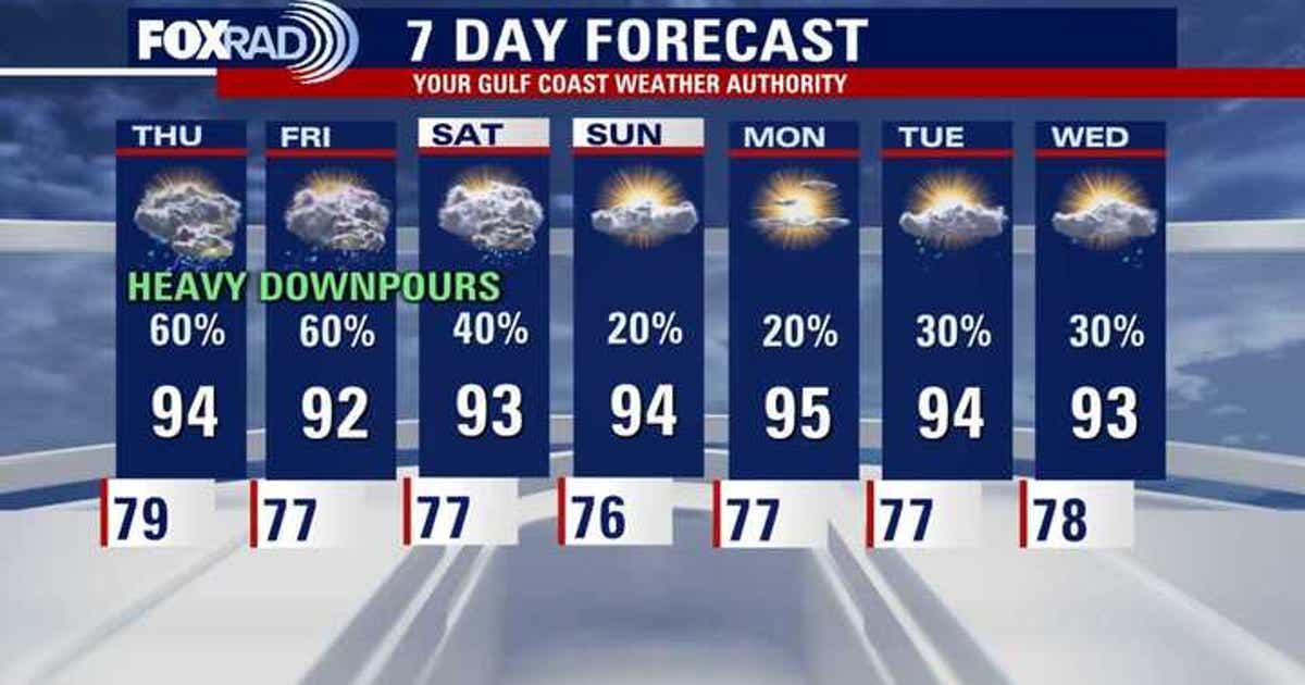 Houston weather: Rain chances increasing through remainder of the week ...
