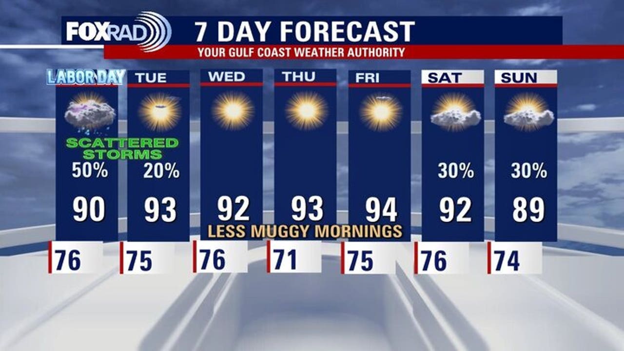 Houston weather: Dodging storms for Labor Day weekend