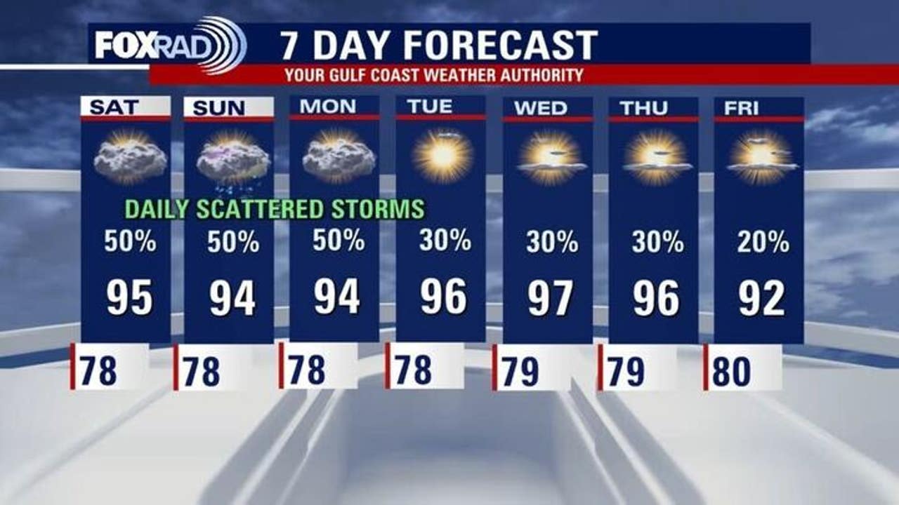 Houston weather: Hot, humid weekend with storm chances