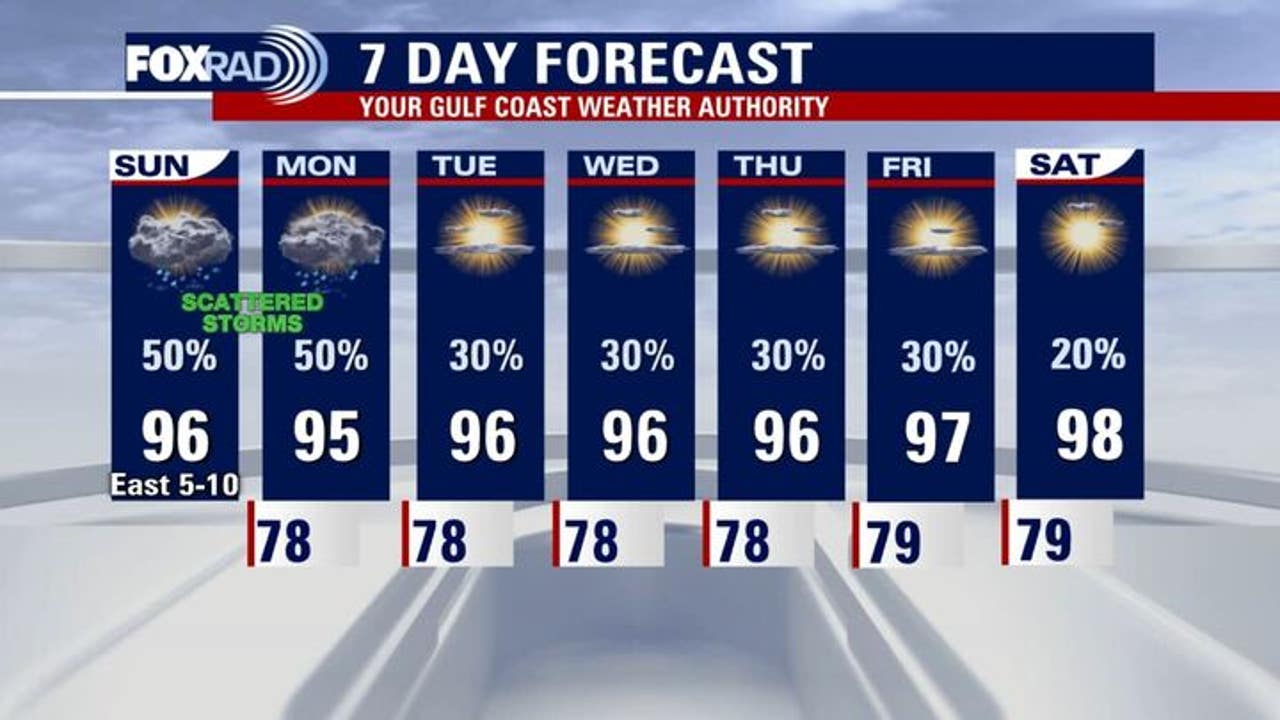 Houston weather: Gearing up for the first week of school