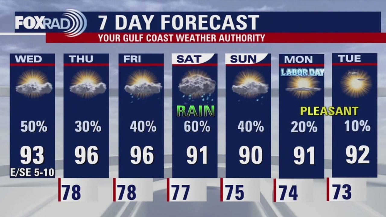 Houston weather: Scattered rain for Wednesday, Flood Advisory issued