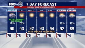 Houston weather: Dodging storms for Labor Day weekend