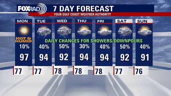 Houston weather: Showers returning this week