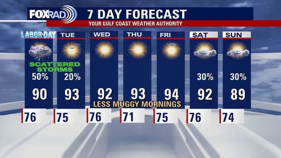 Houston weather: Dodging storms for Labor Day weekend