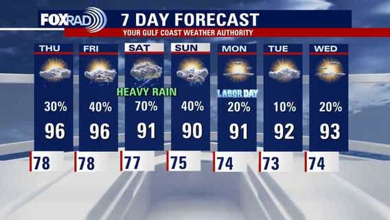 Houston weather: Rain chances leading up to Labor Day