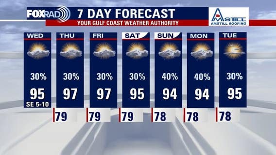 Houston weather: Usual heat for Wednesday with scattered storms possible
