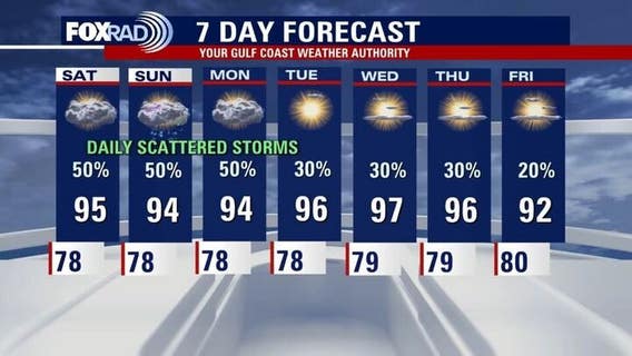 Houston weather: Hot, humid weekend with storm chances