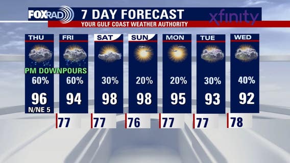 Houston weather: More afternoon storms Thursday, Hurricane Erin passing East Coast