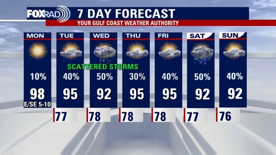 Houston weather: Sunny, hot Monday in the 90s; scattered rain returns Tuesday