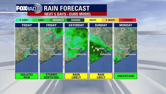 Houston weather: Rain chances today; Labor Day weekend forecast preview
