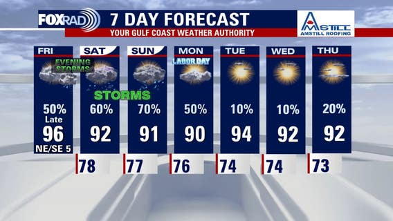 Houston weather: Cloudy, rain chances for Friday; Labor Day weather outlook