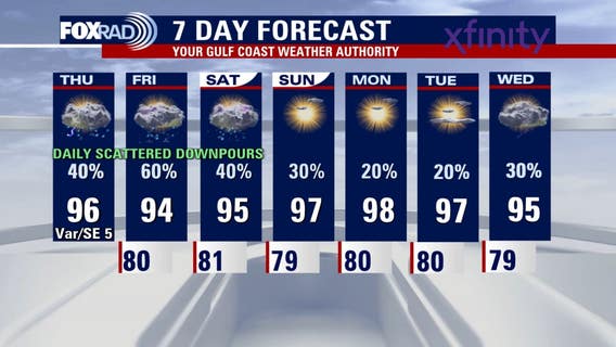 Houston weather: Muggy, hot on Thursday; Possible tropical development in the Gulf