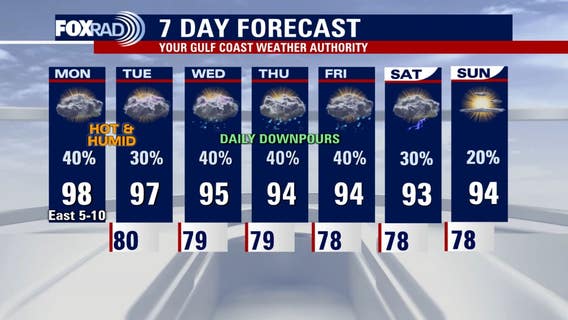 Houston weather: Steamy Monday in the 90s, tropical wave seen in Atlantic