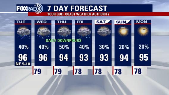 Houston weather: Humid conditions, chance for storms on Tuesday