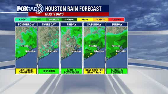Houston weather: Scattered showers, storms return