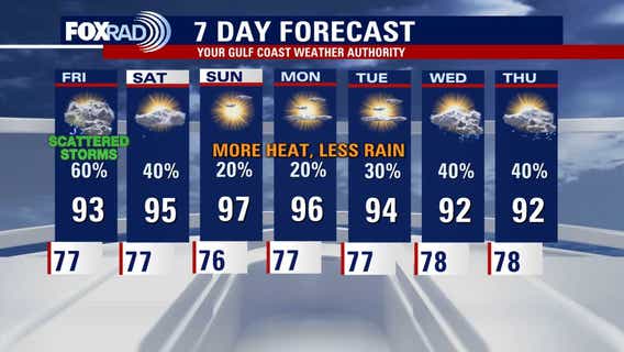 Houston weather: Storms, widespread rain possible for Friday