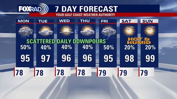 Houston weather: Gearing up for the first week of school