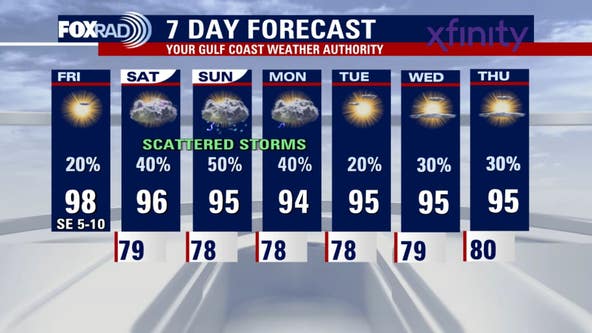 Houston weather: Humid, few showers possible Friday; watching the Atlantic
