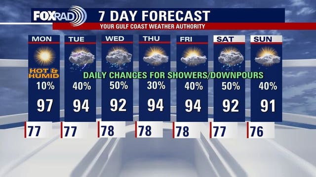 Houston weather: Showers returning this week