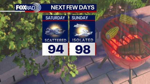 Houston weather: Weekend rain chances lightening up