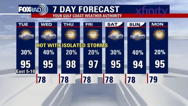 Houston weather: Scattered rain for Tuesday, activity in the tropics