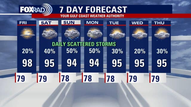 Houston weather: Hot, humid day ahead for Friday