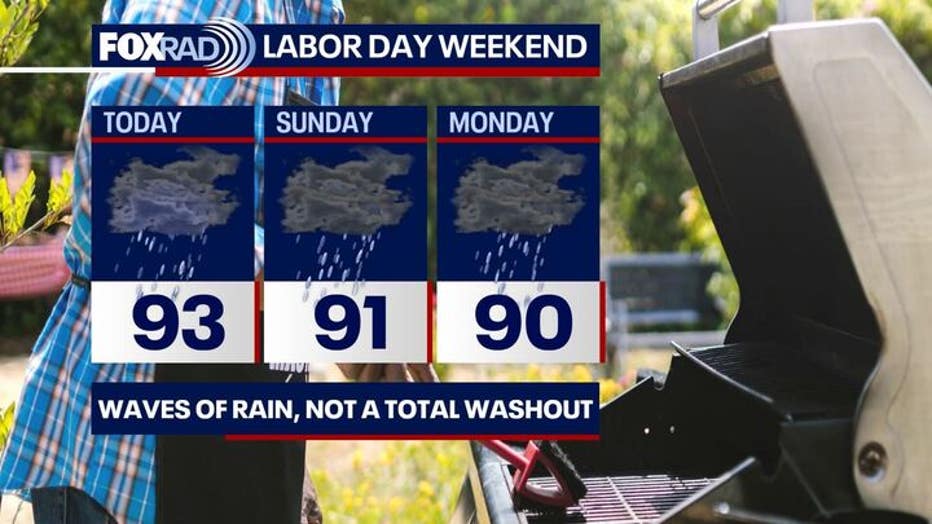 Houston weather: Labor Day Weekend rain chances Houston weather: Labor Day Weekend rain chances