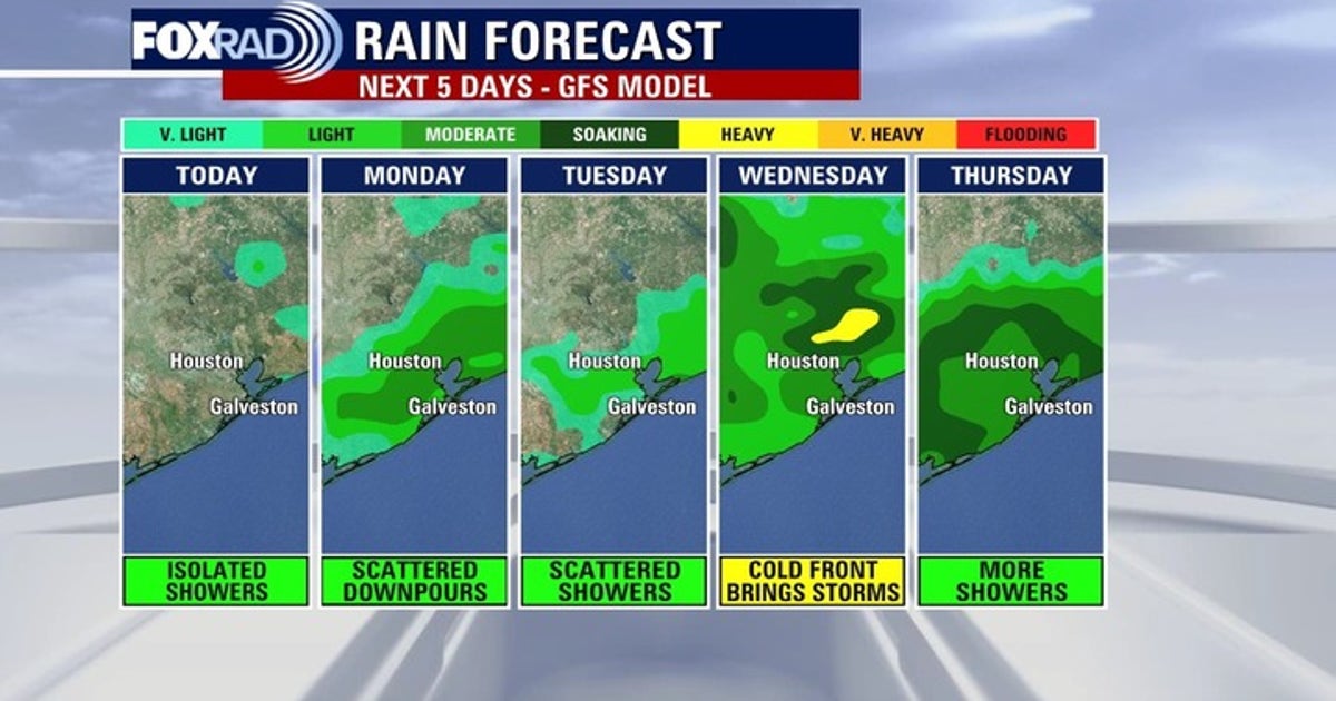 Houston weather: Rain chances for first week of fall | FOX 26 Houston