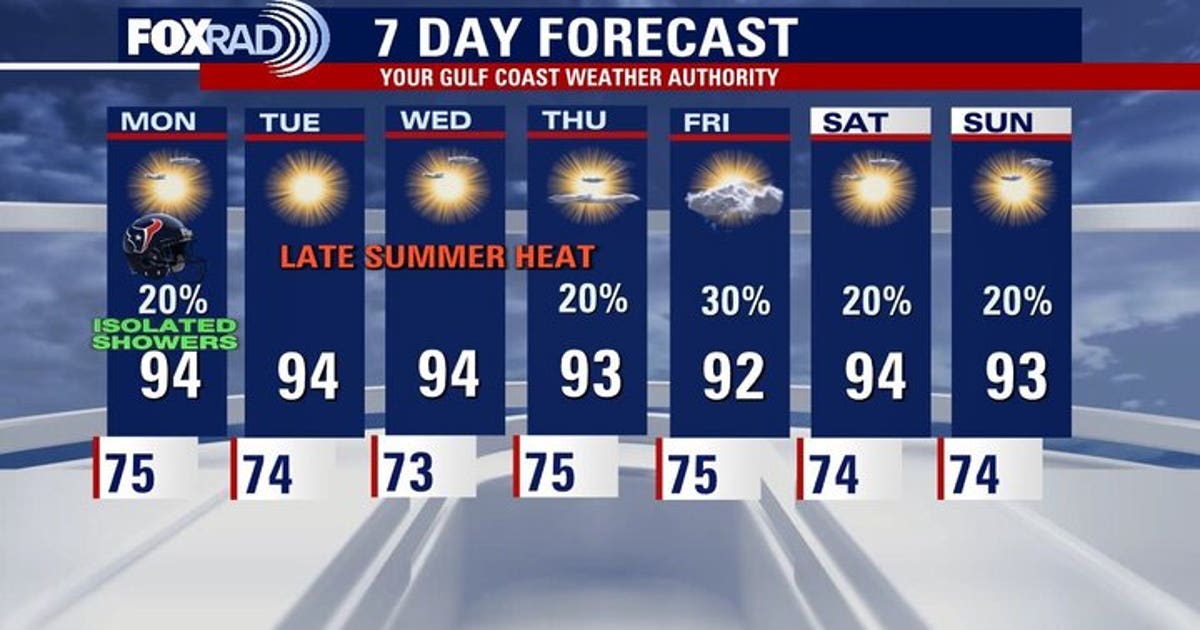 Houston weather: High temps, low rain chances for the new week | FOX 26 ...