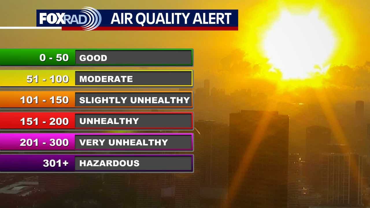 Houston weather: Warm days to continue into Thursday