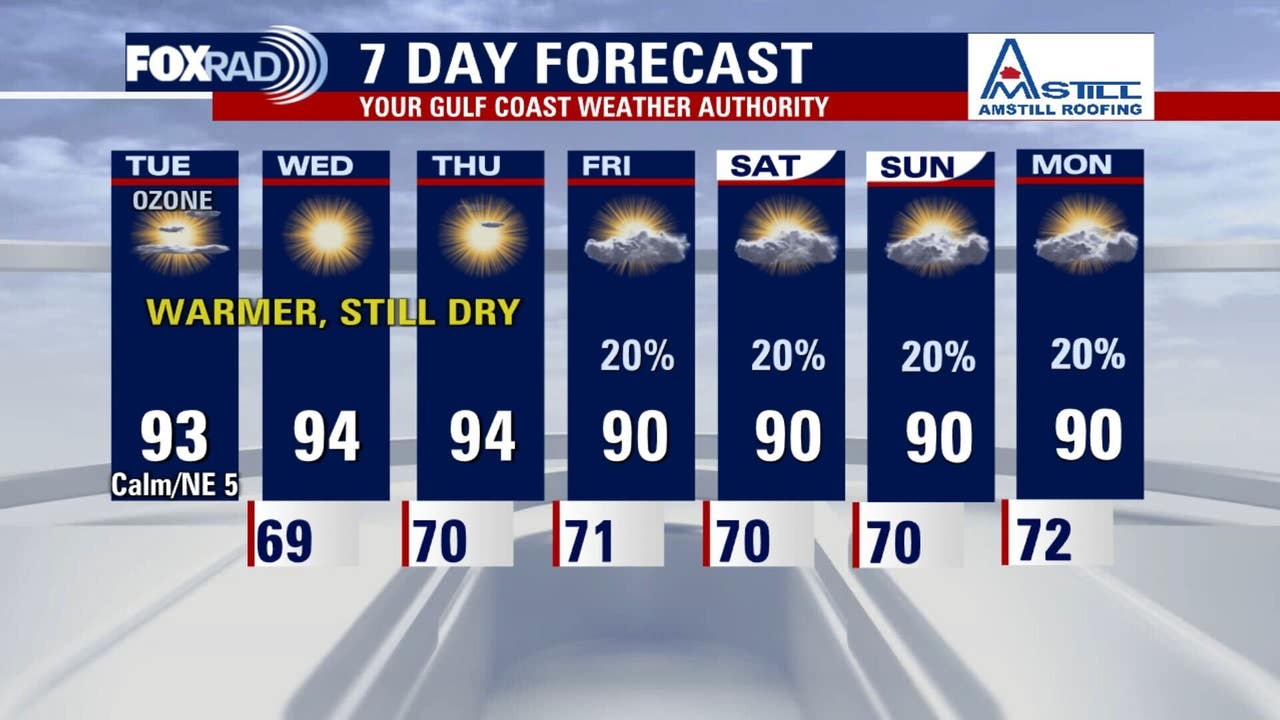 Houston weather: Very warm Tuesday afternoon, Air quality could be unhealthy