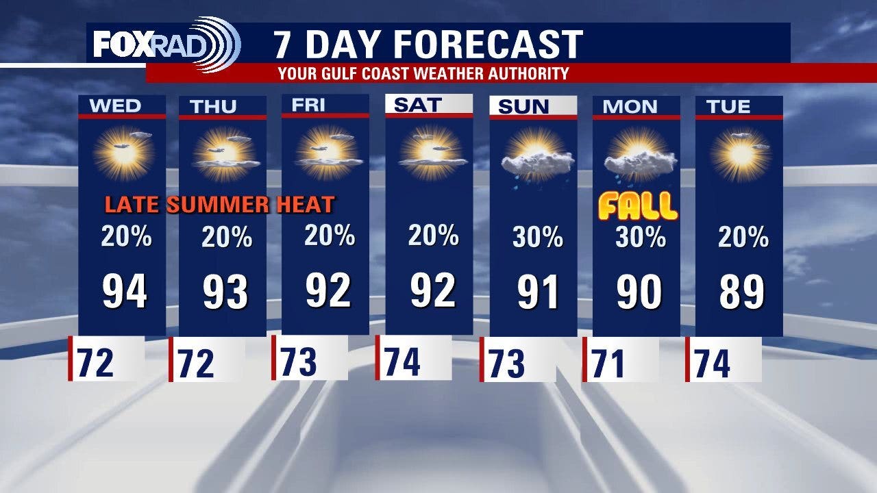 Houston weather: Warm Wednesday with slim chance of rain