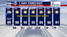 Houston weather: Skies clear Thursday after heavy rain, warm weekend ahead