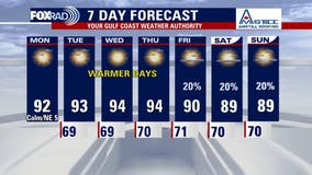 Houston weather: Pleasant Monday ahead, pattern continues during the week