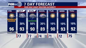 Houston weather: Friday will be hot & dry, increased chance of weekend rain