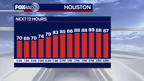 Houston weather: Quiet, cooler weekend