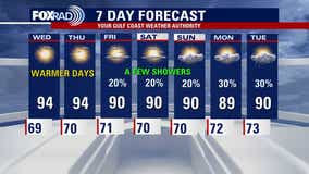 Houston weather: Warming weather pattern to continue for the area