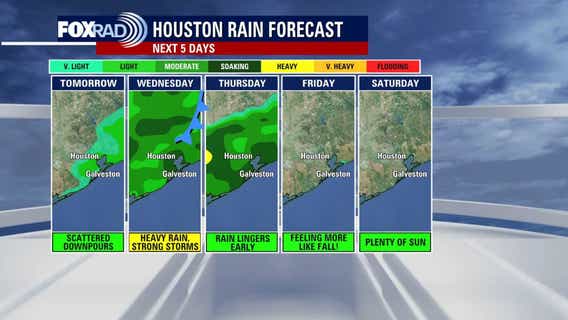 Houston weather: Fall is here, but heat still remains, scattered storms possible