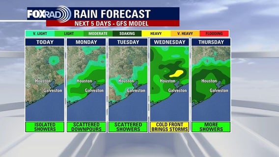 Houston weather: Rain chances for first week of fall
