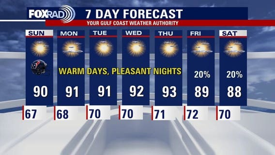 Houston weather: Pleasant conditions through next week